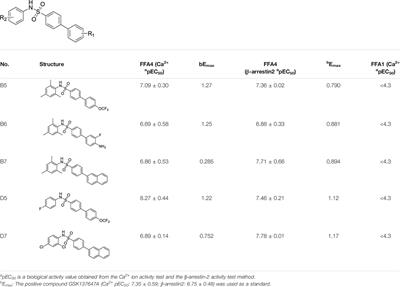 Fluorescent Ligand-Based Discovery of Small-Molecule Sulfonamide Agonists for GPR120